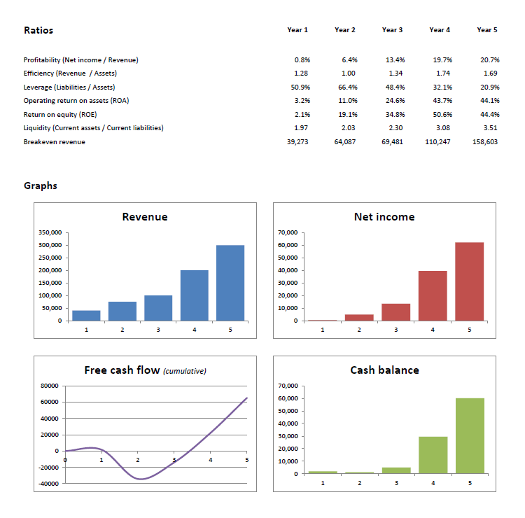 Importance of Financial Projections in Business Success