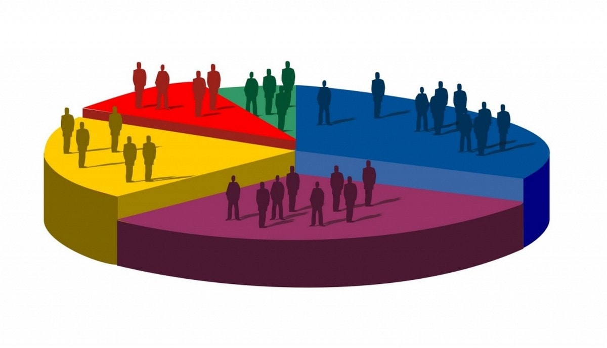 Significance of Developing New Markets