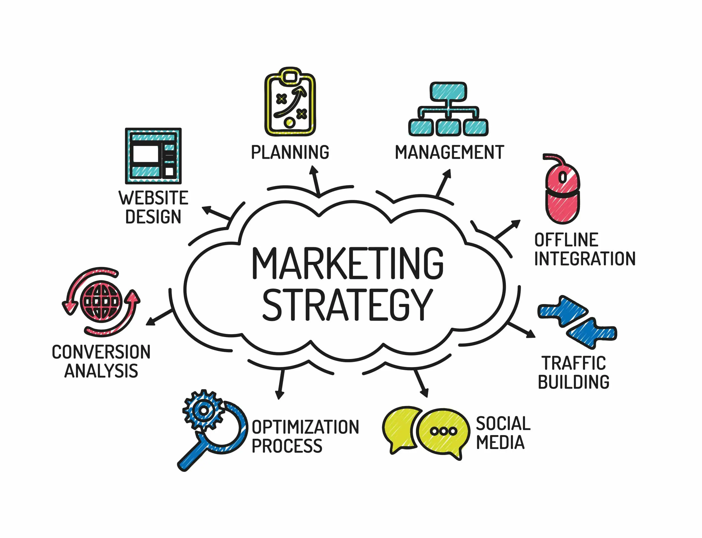 Importance of Industry Analysis in Crafting Effective Marketing