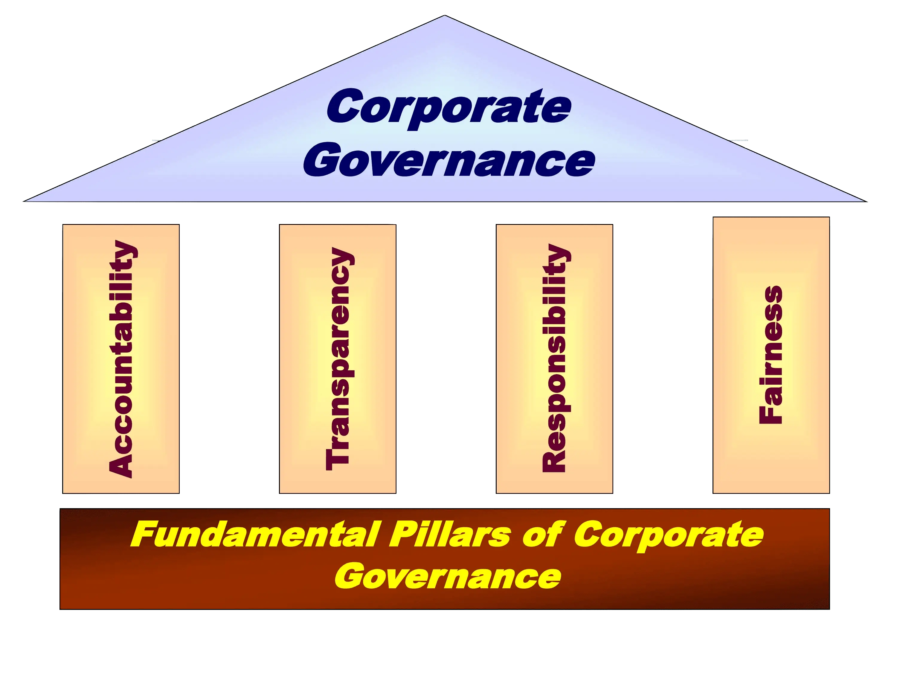 Corporate Governance Image