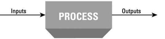 Master Quality Management Systems