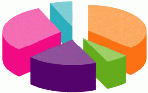Importance of Knowing How to Access the Consumer Market